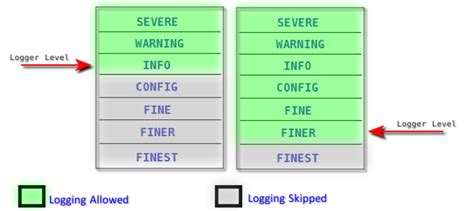 Logging in and basic use .